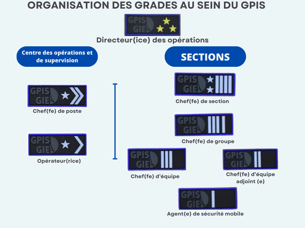 La prise de décision - Groupe MP-Plus