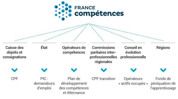 Formation en sécurité privée : Pourquoi France Compétences complique tout ? image de l'article